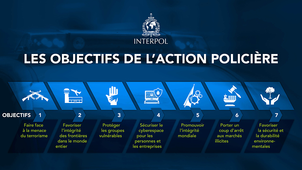 Objectifs de l’action policière mondiale INTERPOL